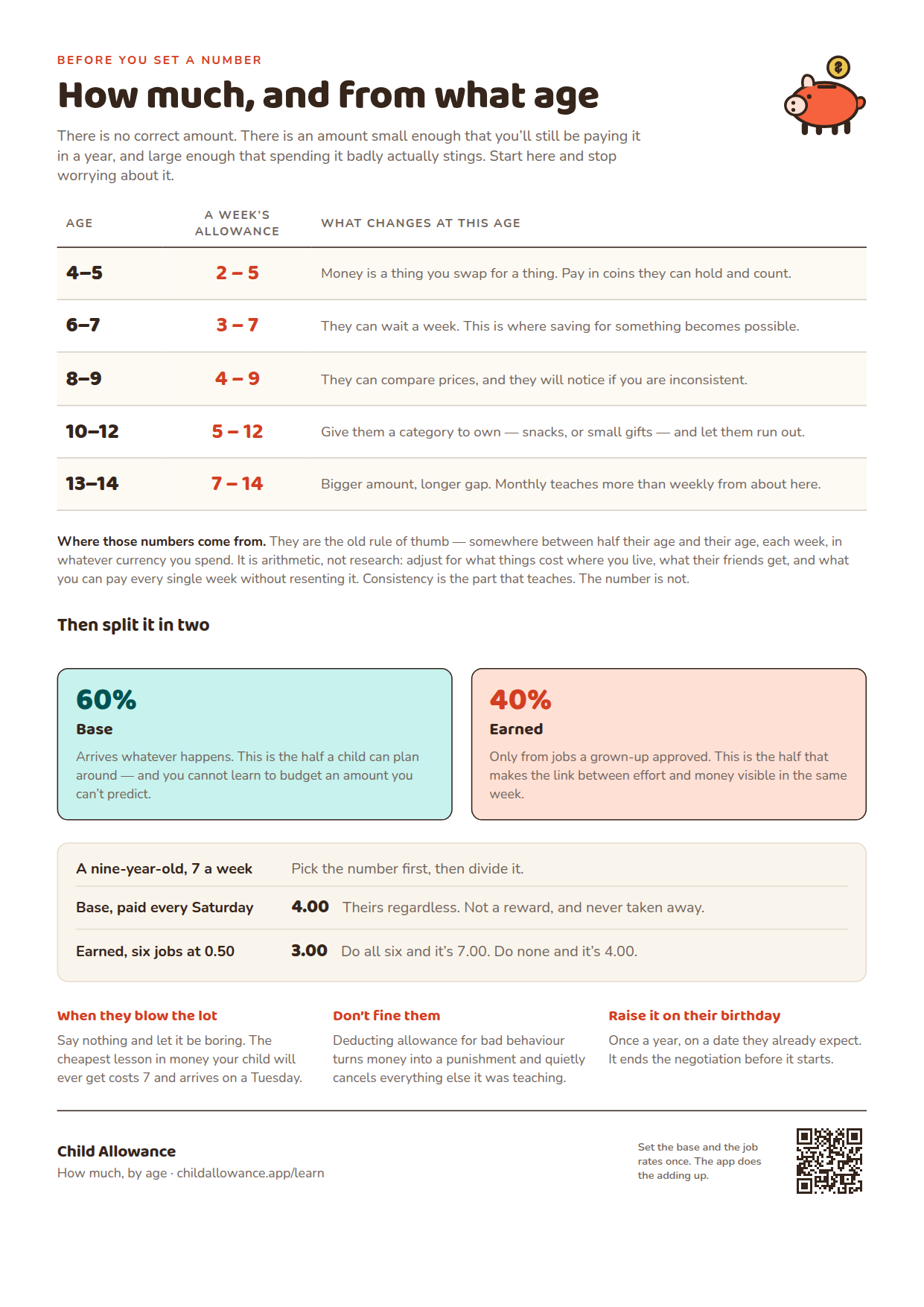 A printed allowance chart: a row for each age from four to fourteen with a weekly range, and a panel at the foot with blank boxes for a base amount, an earned amount and a weekly total.